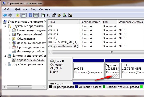 Выкройка шорт на девочку 116