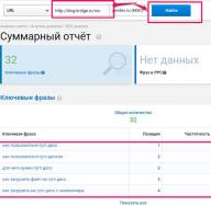 როგორ მივიდეთ Google-ის ძიების შედეგების TOP-ში როგორ მივიდეთ Yandex-ის TOP-ში