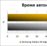 Samsung Galaxy S7-ის მიმოხილვა: სმარტფონი სუსტი წერტილების გარეშე ახალი Samsung s7