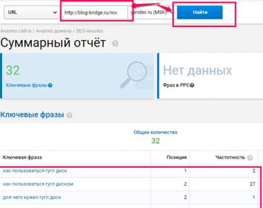 Google खोज परिणामों के शीर्ष पर कैसे पहुँचें Yandex के शीर्ष पर कैसे पहुँचें