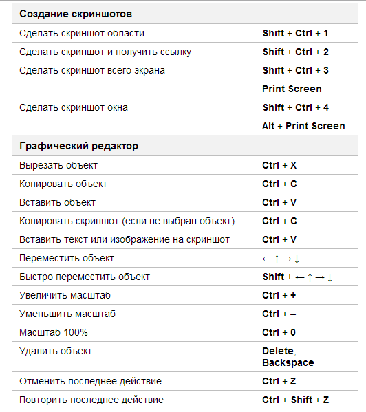 Комбинация клавиш вырезать изображение