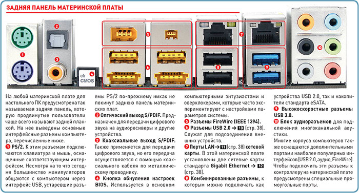 Разъемы звука на компьютере